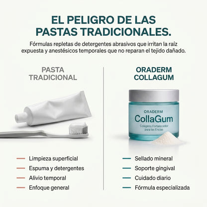Oradem Collagum
