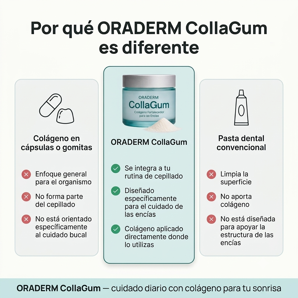 Oradem Collagum