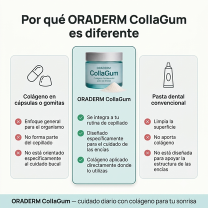 Oradem Collagum